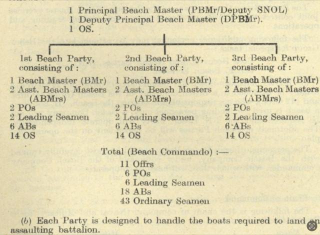 RNBC Compositionn1943